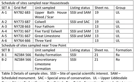 Table 3 Details of sample sites.  SSSI – Site of special scientific interest.  SAM – Scheduled monument