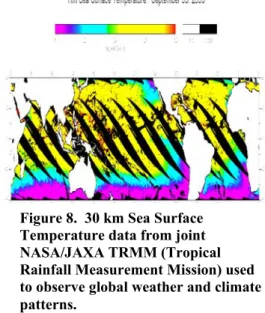 Figure 8.  30 km Sea Surface  Temperature data from joint  NASA/JAXA TRMM (Tropical  Rainfall Measurement Mission) used  to observe global weather and climate  patterns.
