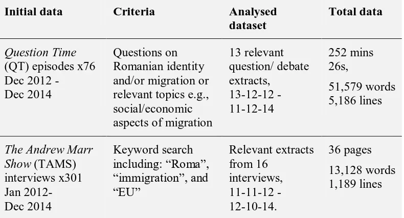 Table i: summarises the receiving society discourse dataset 