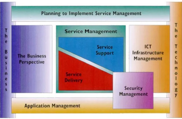 Figure 2-1: The ITIL Publication Framework © OGC 