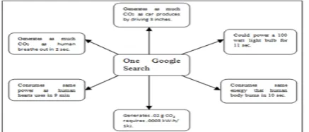 Fig:2Energy Efficient Cloud Structure[13]  