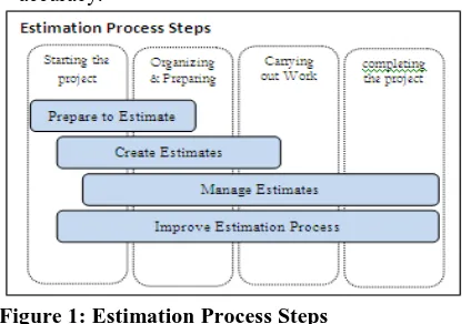 Figure 2: Components of Estimation Model A task to be estimated can be as simple as developing a complex as developing a large application, and in general the one input (independent variable) assumed to have the strongest influence on effort is size