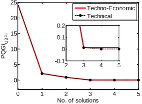 Fig. 5. The comparison between two different analysis approaches. No. of solutions 
