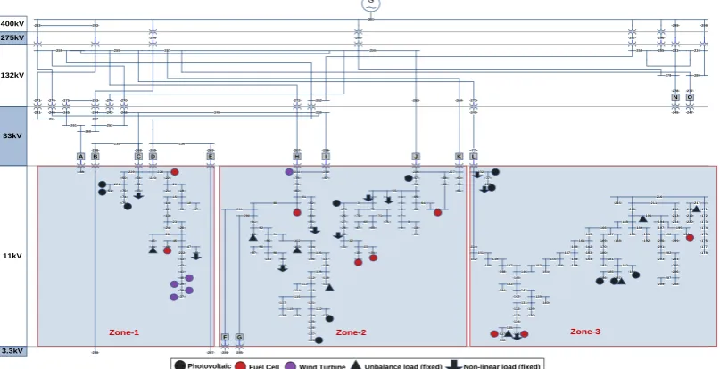Fig. 1.  Single line diagram of 295-bus generic distribution network.   