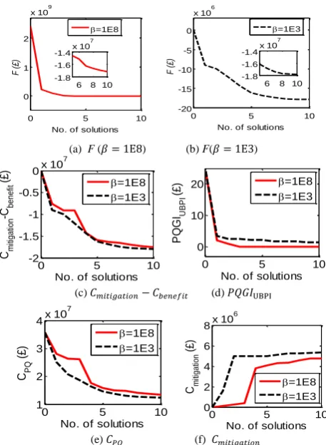 Fig. 3. Heatmaps of UBPIs obtained with the application of 10 solutions with and without mitigation
