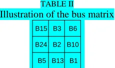 Fig. 2.  Illustration of the procedure of forming bus matrix: (a) divide the network into smaller areas, (b) divide the area into smaller sub-areas  