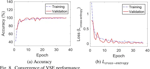TABLE IV Data size for training and validation 