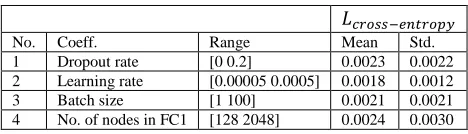 TABLE V Five cases of different input features 