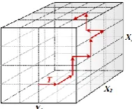 Fig. 1.  Illustration of Morris screening trajectory  