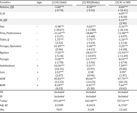 Table 9 Safe vs Risky group analysis based on credit risk 