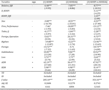 Table 10 Safe vs Risky group analysis based on market size 