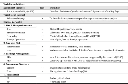 Table 1 Model Selection Process 