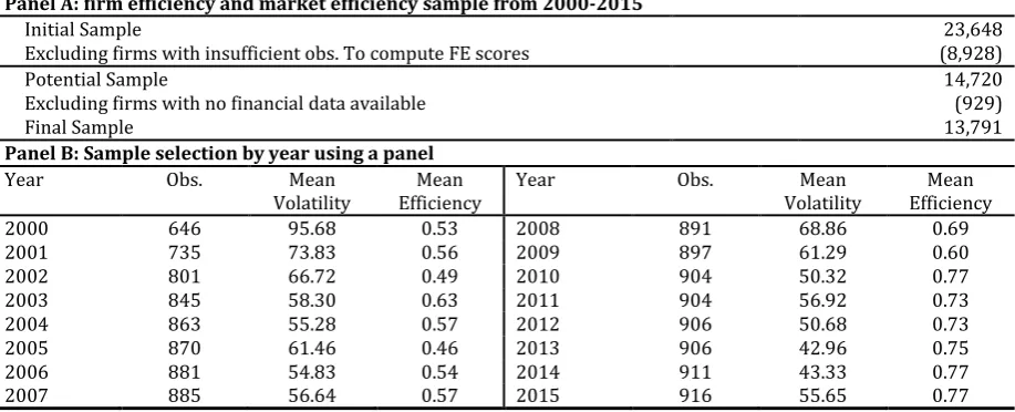 Table 2 Sample selection 