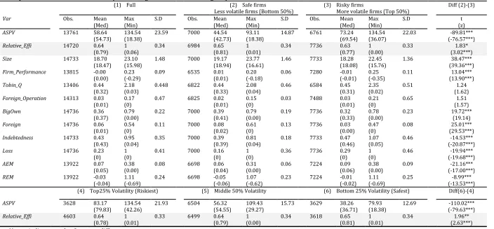 Table 3 Univariate Analysis 
