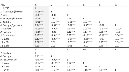 Table 4 Pearson Correlation  