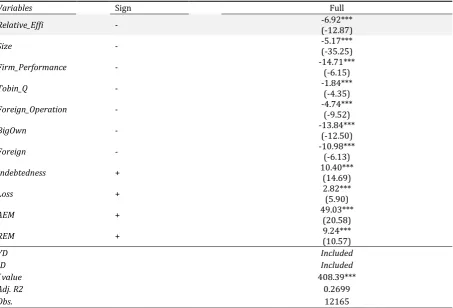 Table 5 Influence of firm efficiency on ASPV using efficiency score Results of multivariate regression analysis 