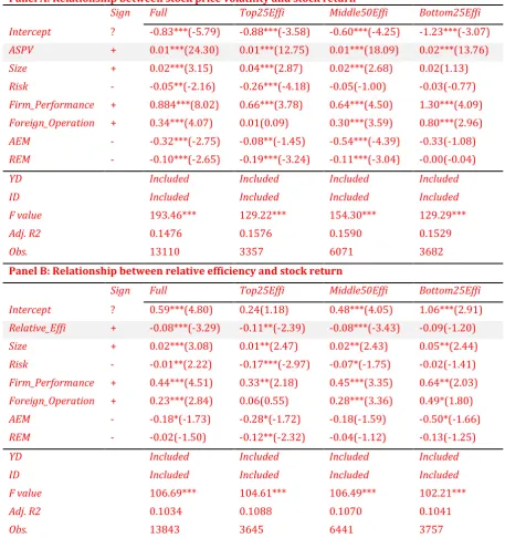Table 6 Verification tests 