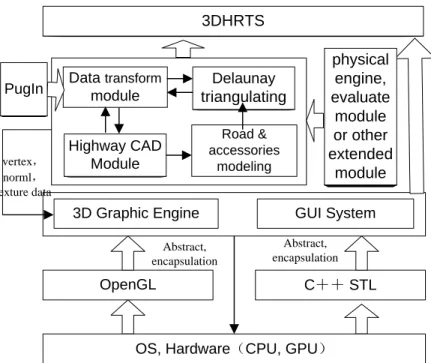 Figure 1. The system architecture. 