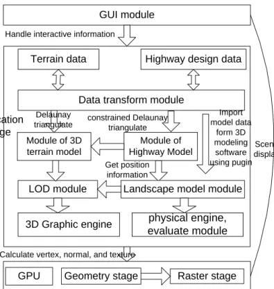 Figure 2. System construction of modules. 