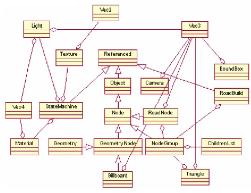 Figure 4. The relationship between the main classes of the system. 