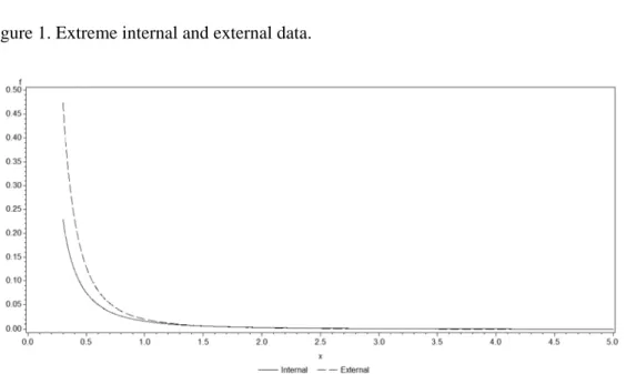 Table 2. Descriptive statistics of the two operational risk data sets  Number of 