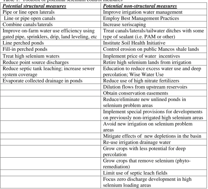 Table 1.  Toolbox of potential selenium control measures 