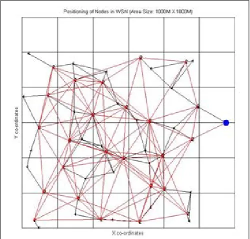 Fig. 4 Progress of shortest path evaluation process using BB-BC Approach  