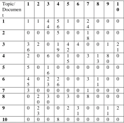 Table 1: result$document_sums[,1:10]  