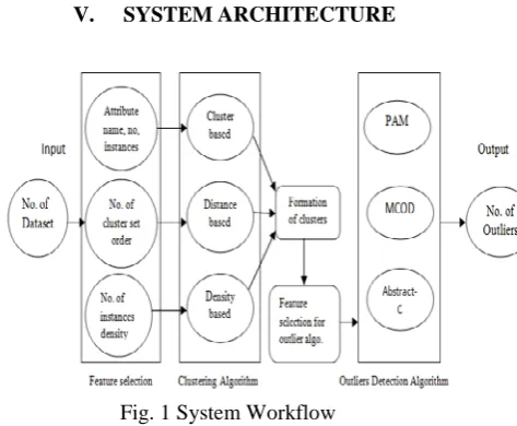Fig. 1 System Workflow  