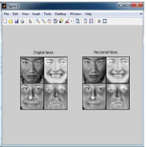 Fig. 3. Output of face dataset with number of eigenvectors = 90. 