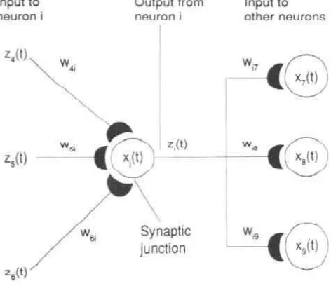 Figure 5 Steps of System Flow 