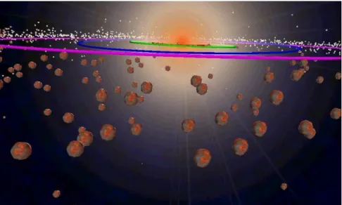 Fig. 2. The final results of evolution the Protoplanetary disk 
