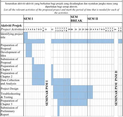 Table 1.1: Project Gantt-chart 