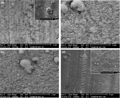 Figure 6.Figure 6. High magnification FEG-SEM SE images showing the evolution of TiALN/VN worn surface after different sliding cycles against a WC counterpart ball: (a) 10 cycles; (b) 100 cycles; (c) 1000 cycles; and, (d) 10,000 cycles
