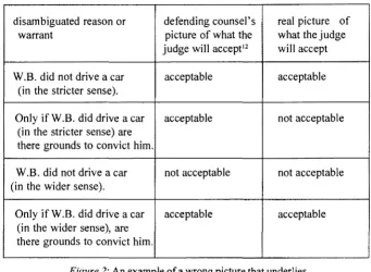 Figure 2: An example of a wrong picture that underlies the act of committing the fallacy of equivocation