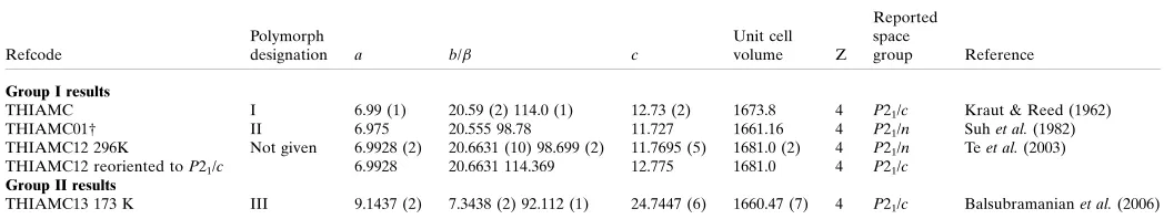 Table 1