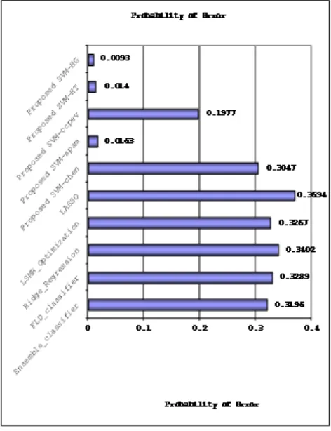 Table IV: Performance in Terms of Probability of Error  Sl. Steganalysis Probability of 