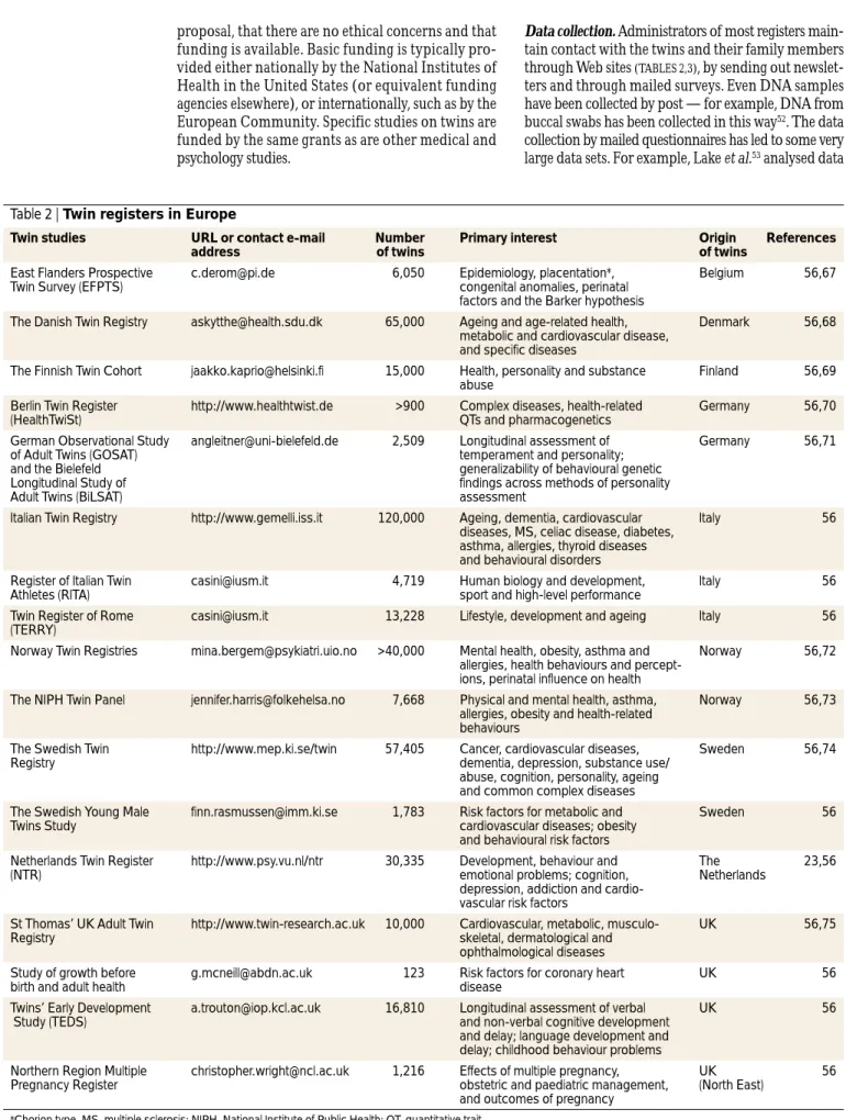 Table 2 | Twin registers in Europe
