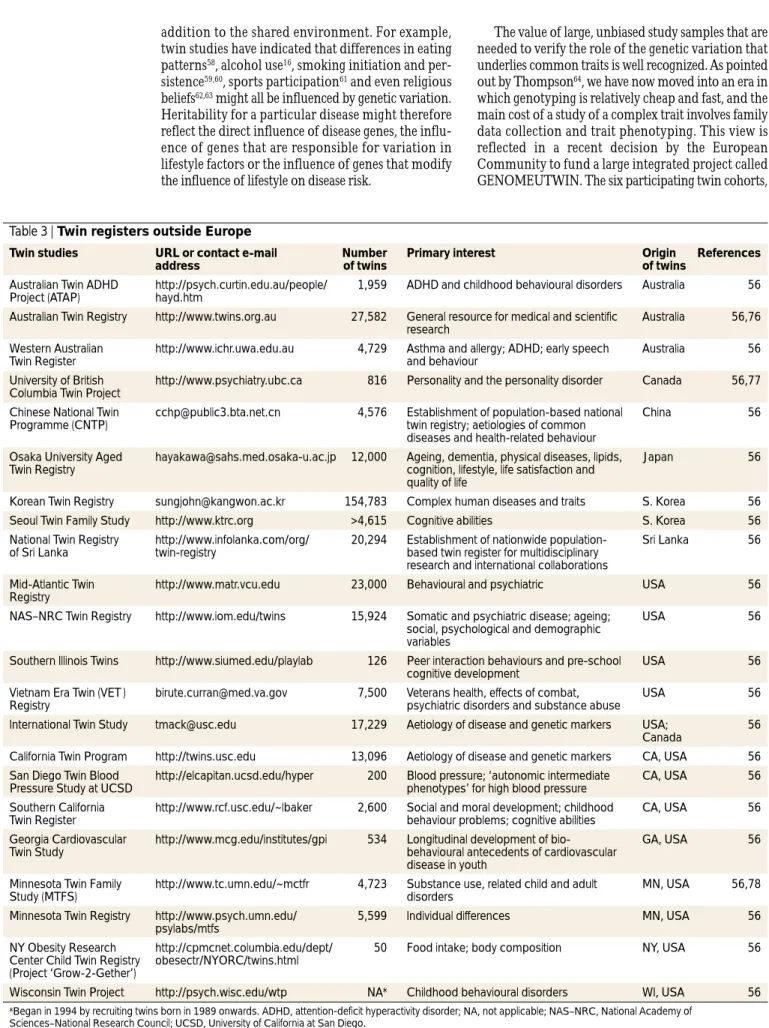 Table 3 | Twin registers outside Europe