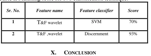 Table II Matching score for two classification technique. 