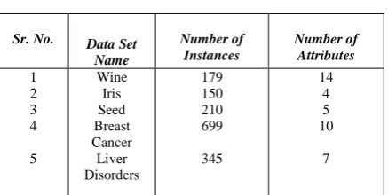 Table 1:  Data Sets 