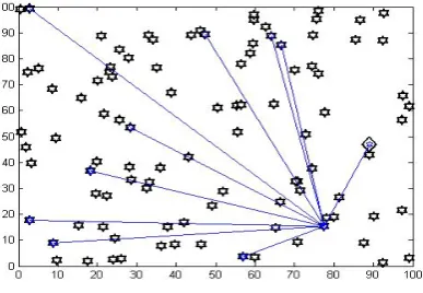 Fig 4: Depicting Mobility of Nodes Fig 4: shows a squared area of sensor network having 