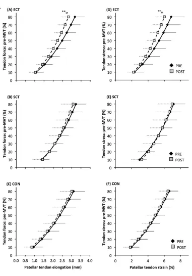 Figure 6 . 