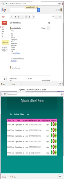 Figure 4.  Registration   
