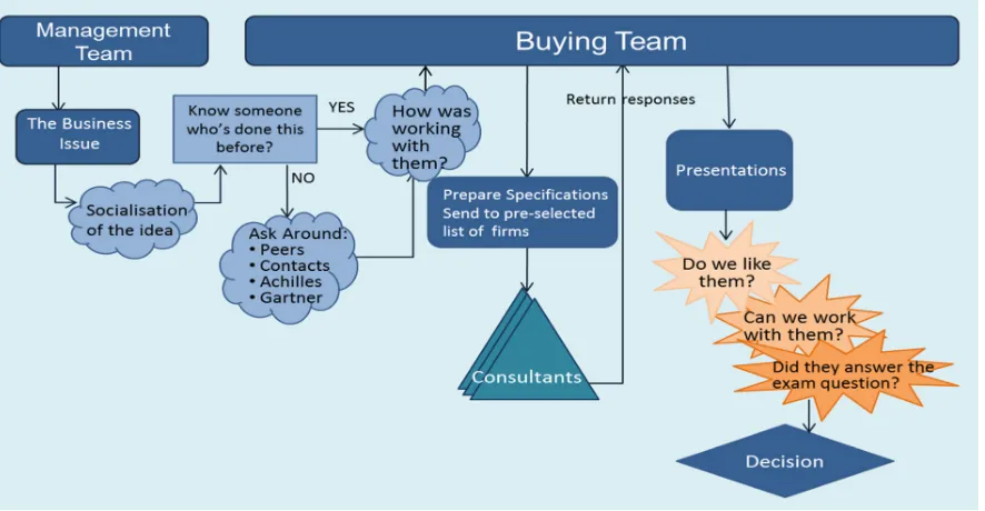 Figure 4: The Choosing Process 