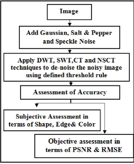 Table 1 Assessment of quality of image by qualitative method 