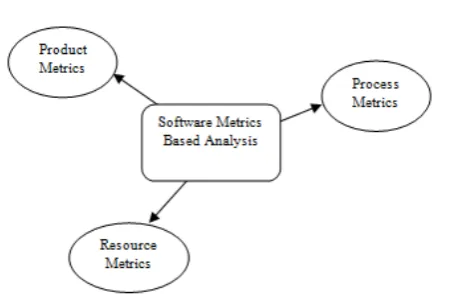 Figure 1.  : Methods of Software System Evaluation 