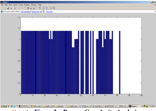 Figure 3.  Figure 3  : Process Complexity Analysis 