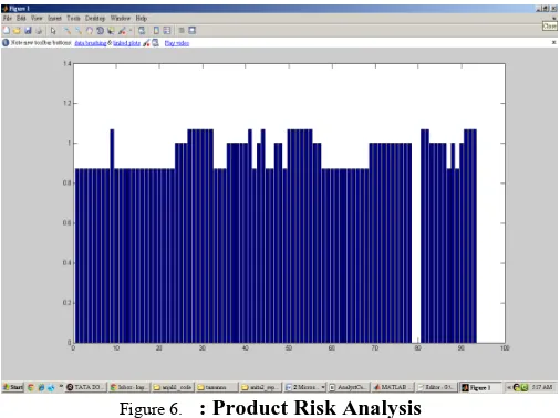 Figure 6.  : Product Risk Analysis 