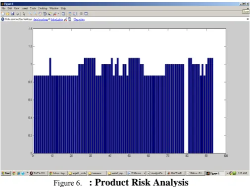 Figure 6.  : Product Risk Analysis 